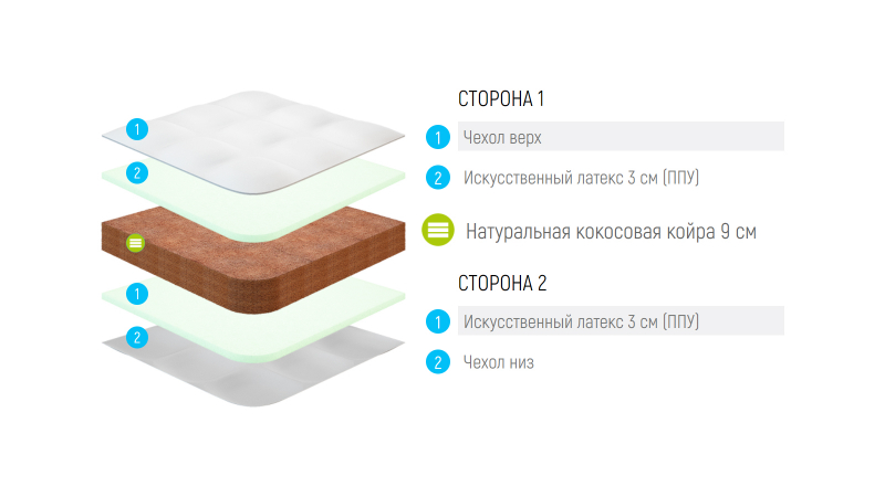 Фото МАТРАС COCOS 9 COMFORT ECO  LONAX