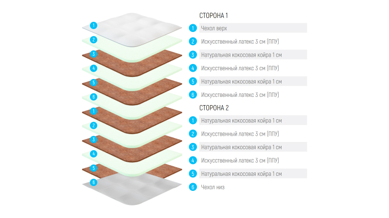 Фото МАТРАС FUSION ECO PLUS  LONAX