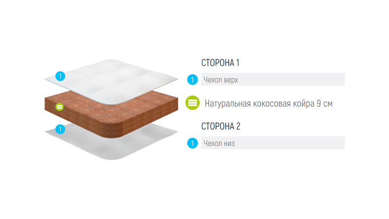 Фото МАТРАС COCOS 9  LONAX