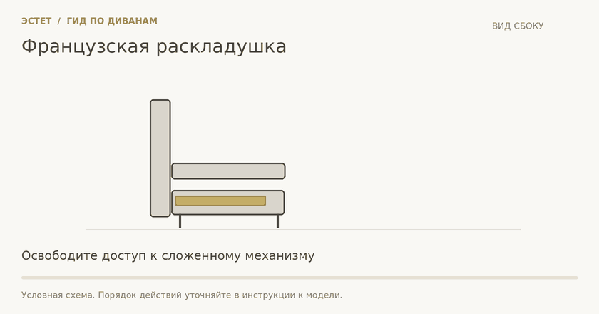 Французская раскладушка: условная анимированная схема раскладывания, вид сбоку