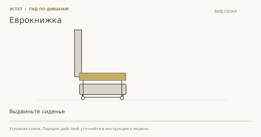 Еврокнижка: условная анимированная схема раскладывания, вид сбоку