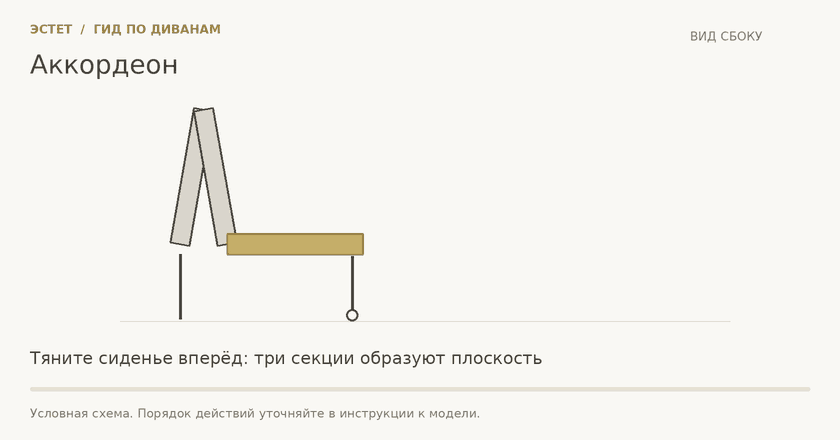 Аккордеон: условная анимированная схема раскладывания, вид сбоку